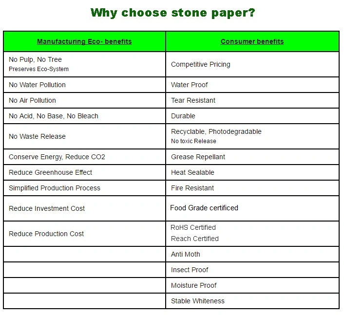 High Quality Stone Paper Eco-Friendly PE Coated Paper Wrapping Paper